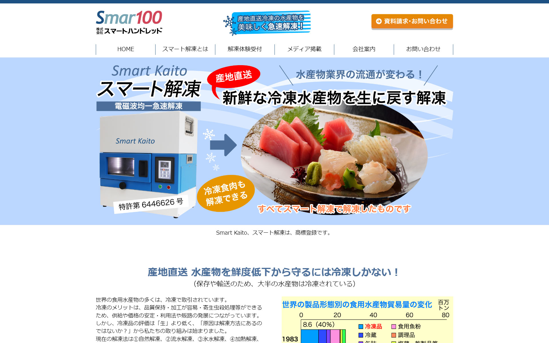 株式会社スマートハンドレッド